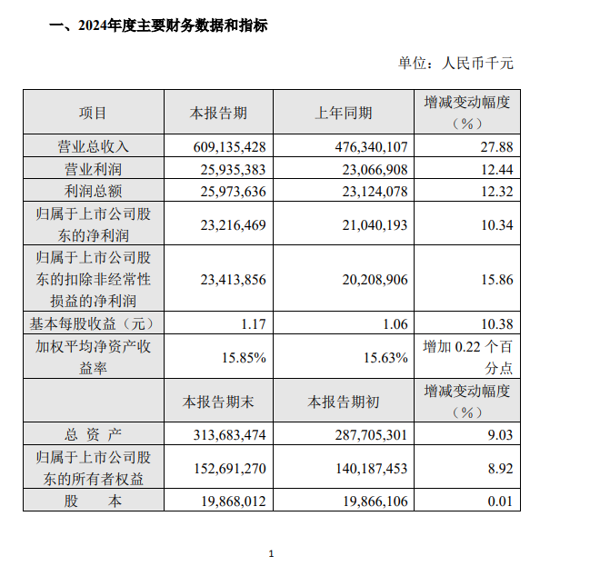 图片来源：公司公告