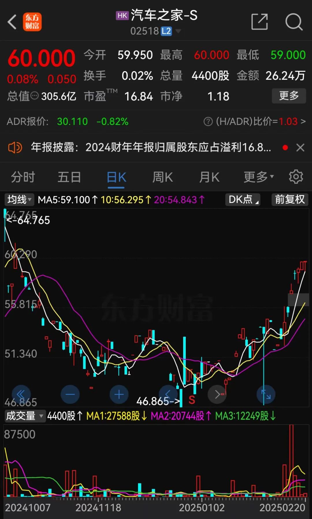 （文章来源：中国基金报）