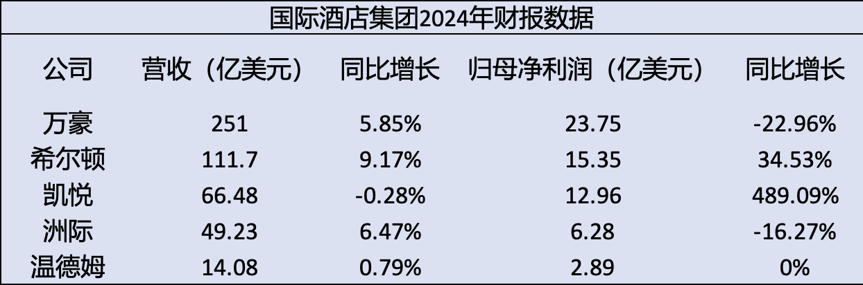 每经记者 舒冬妮 制图