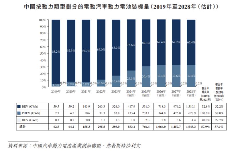 图片来源于招股书