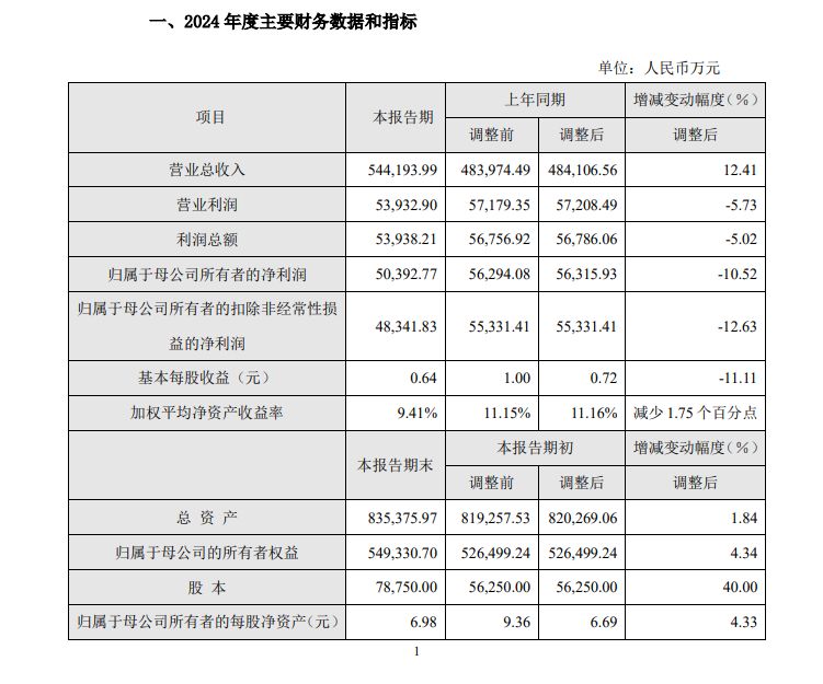 2024年厦门总人口_萤石网络2024年增收不增利,董事长蒋海青四年薪酬累计近千万