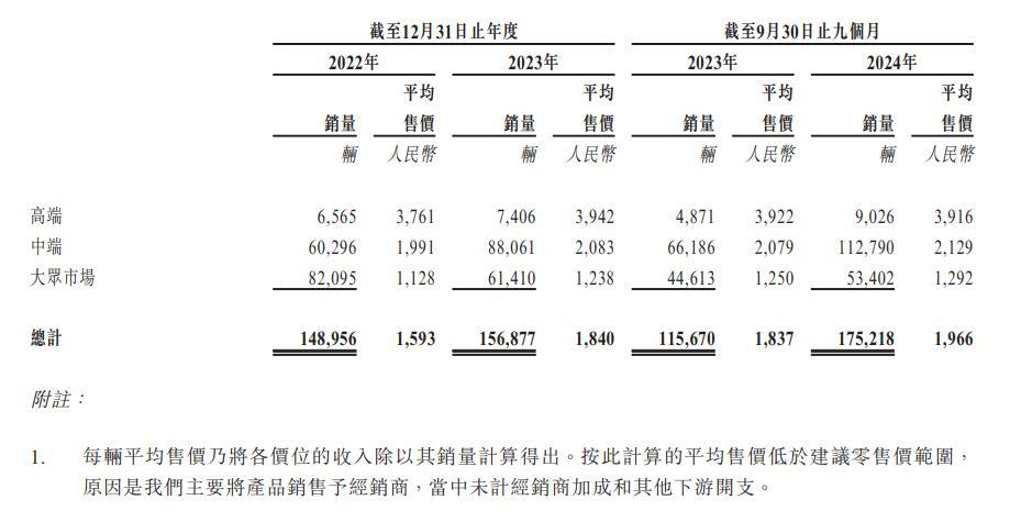 图片来源：招股书截图