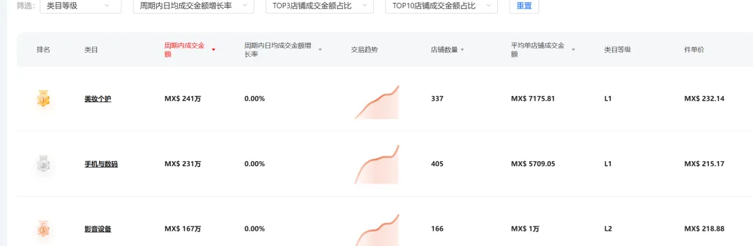 图源：特看（数据截取时间为2月20日）