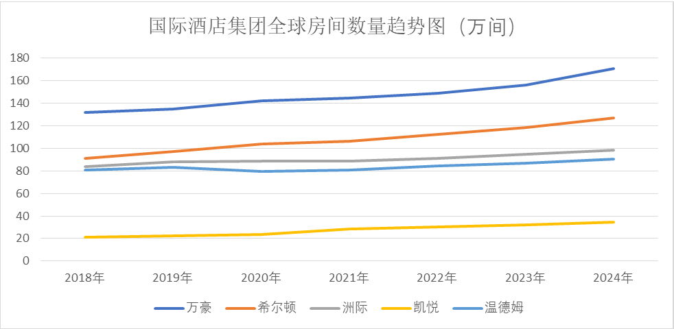 每经记者 舒冬妮 制图
