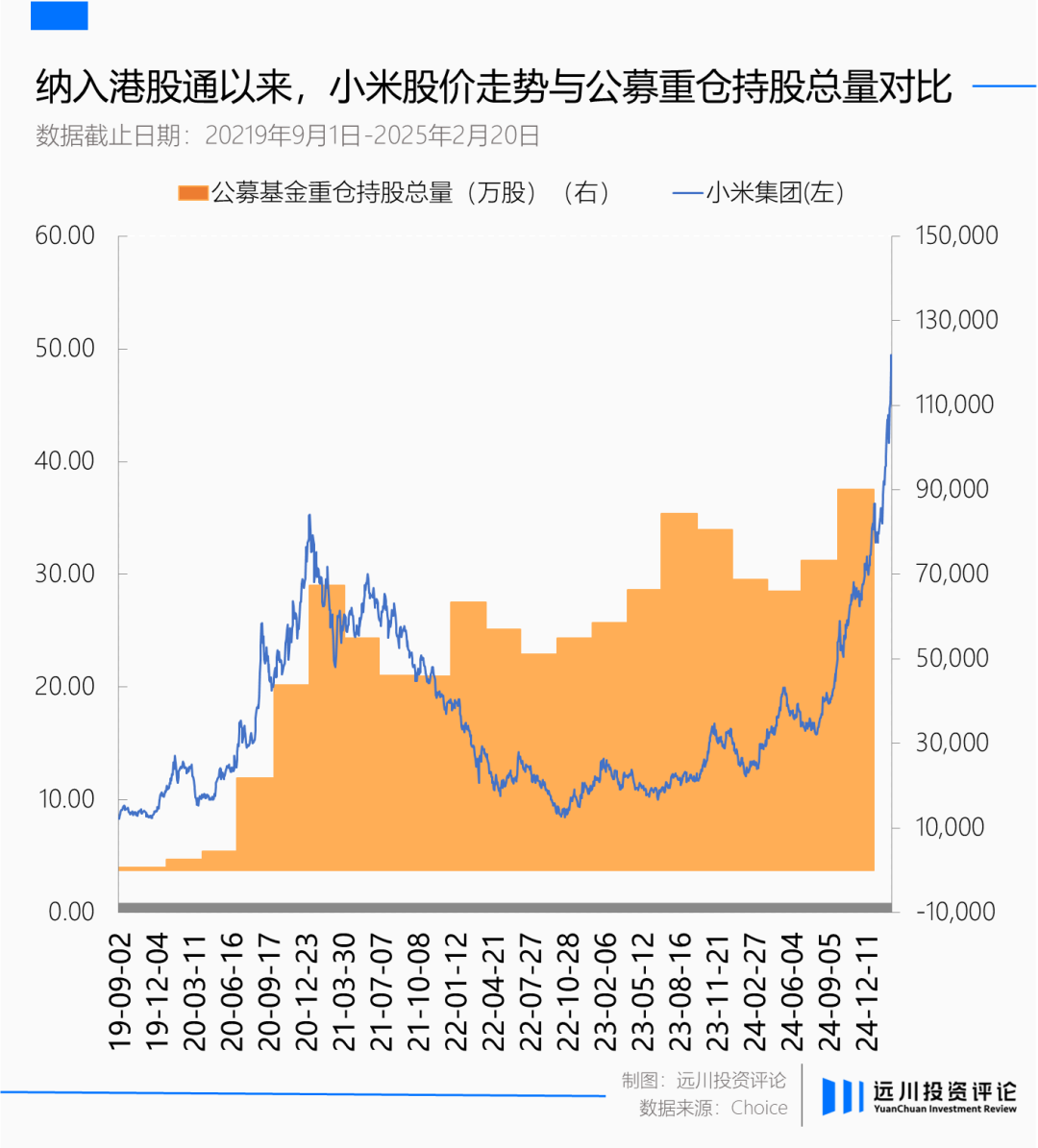 深度剖析|万亿市值小米的后视镜：涨成高攀不起的样子