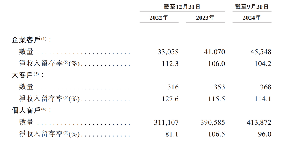 图源：群核科技招股书