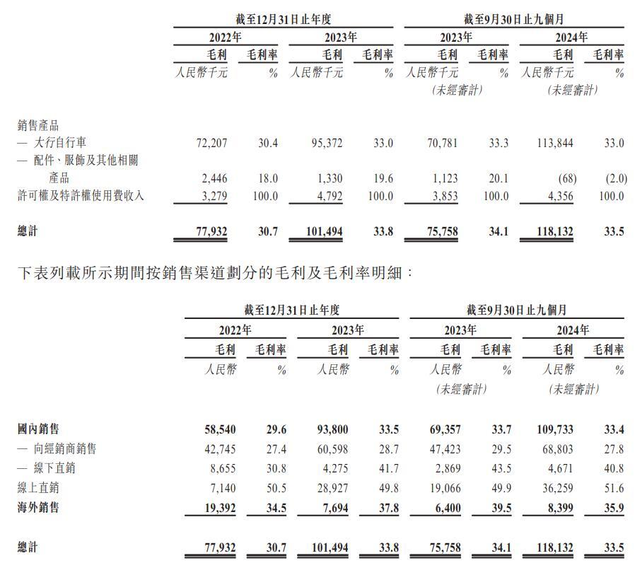 图片来源：招股书截图