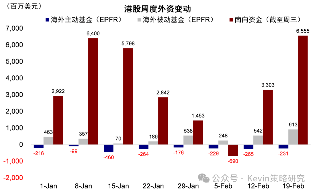 贵府开端:EPFR,Wind,中金公司接头部;数据截止2025年2月19日