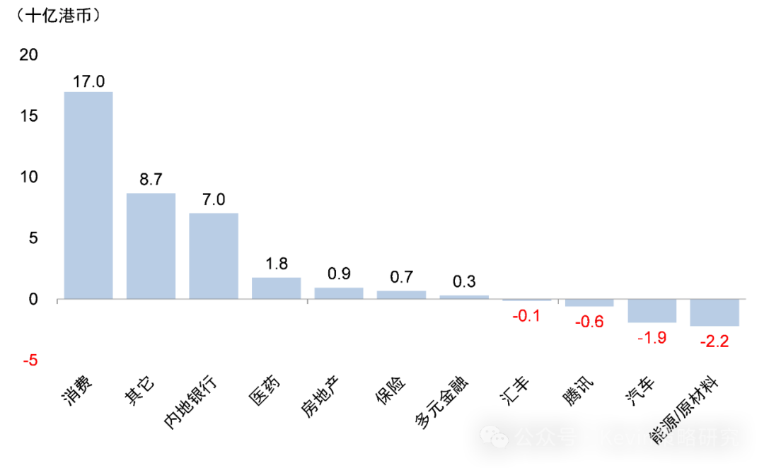 贵府开端:Wind,中金公司接头部