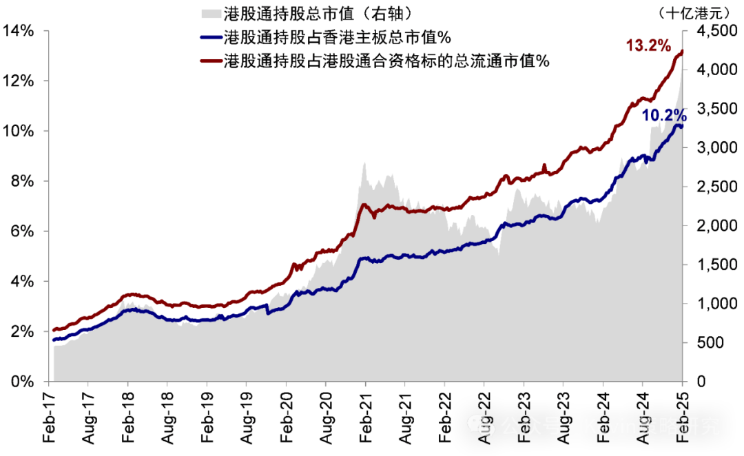 贵府开端:Wind,中金公司接头部