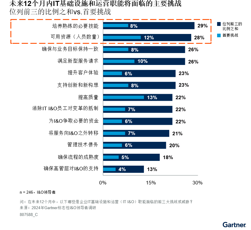 中超联赛最新战况：深圳队0