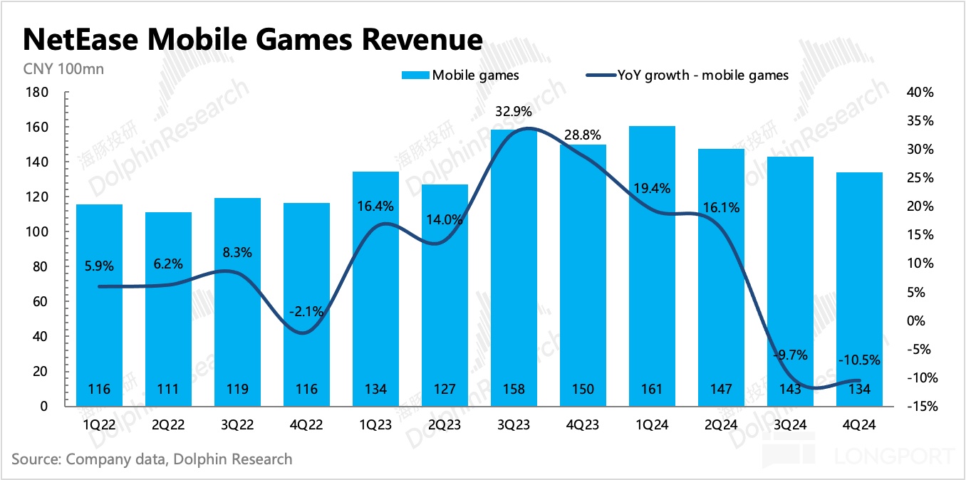 小甜甜变牛夫人，“中概重估” 网易又被弃了？