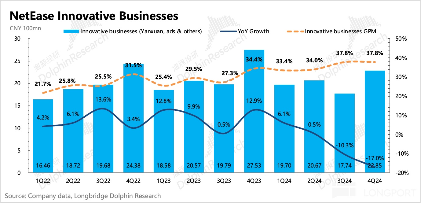 小甜甜变牛夫人，“中概重估” 网易又被弃了？