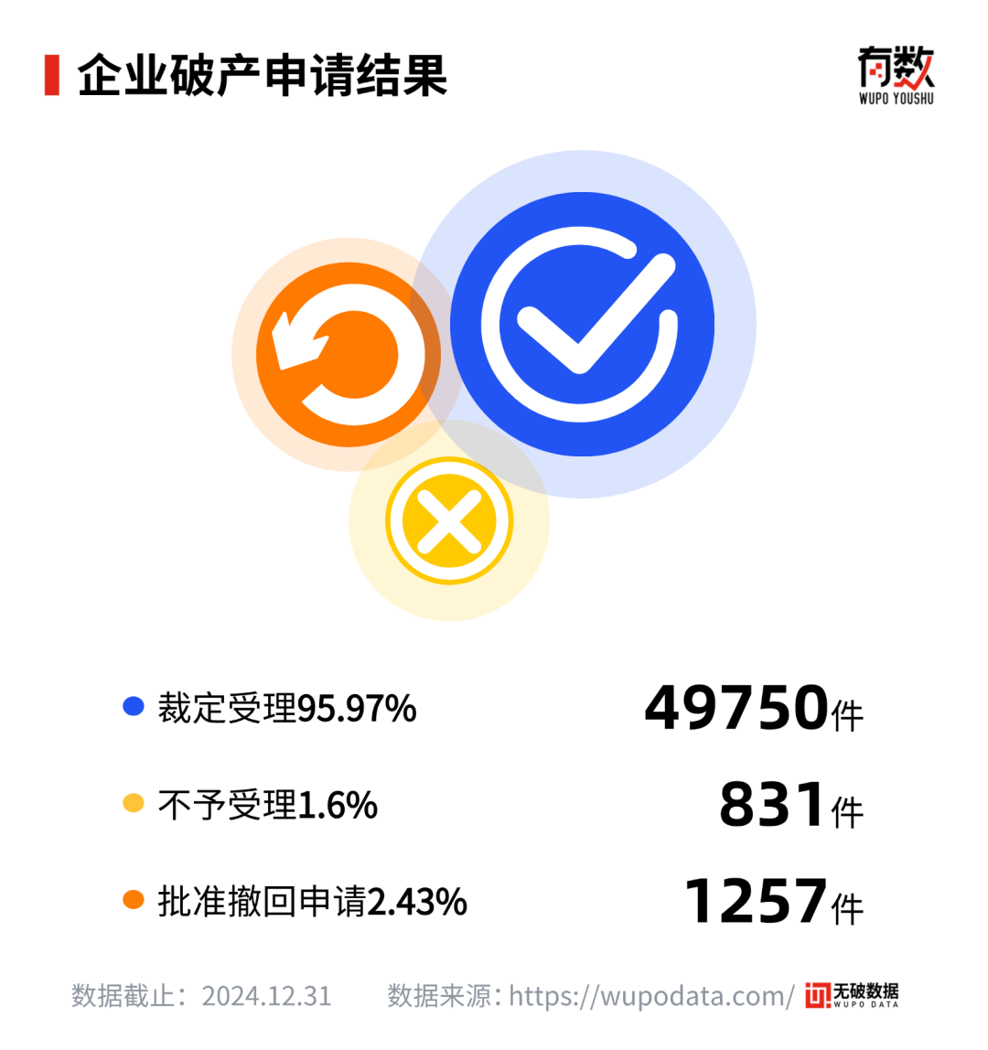 企业破产清算什么意思 企业为什么要破产清算