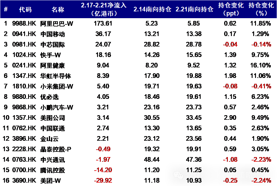 贵府开端:Wind,中金公司接头部