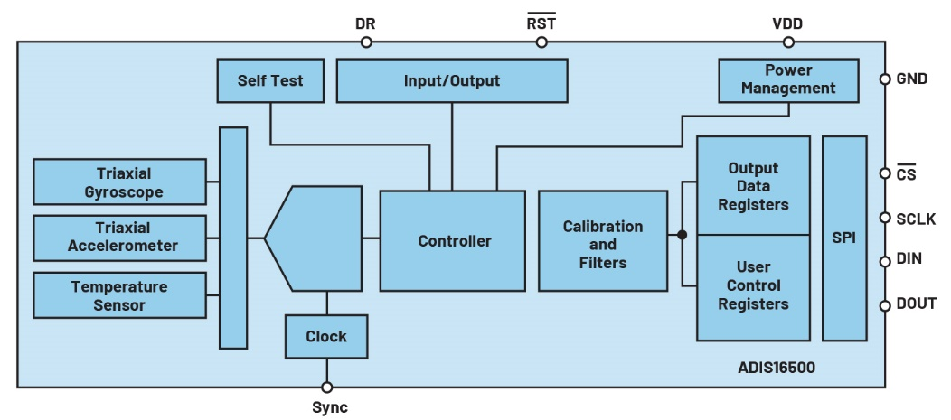 图2 ADIS16500框图
