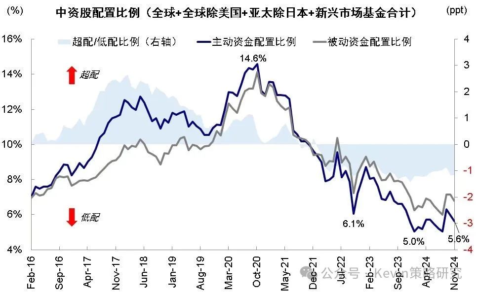 贵府开端:EPFR,中金公司接头部