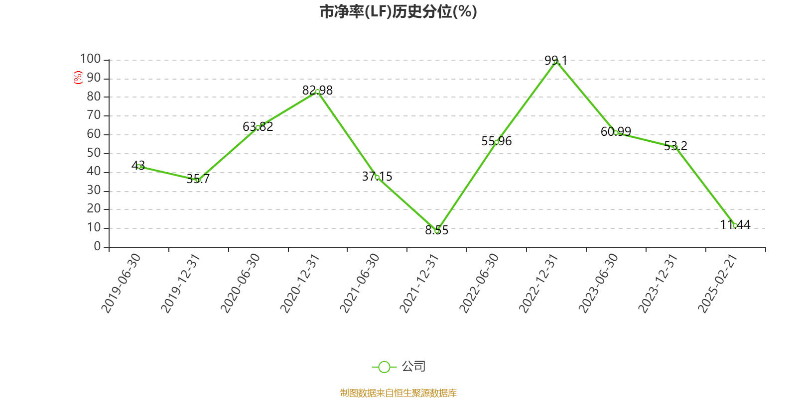 东方甄选：2024-2025年中期亏损9679.9万元