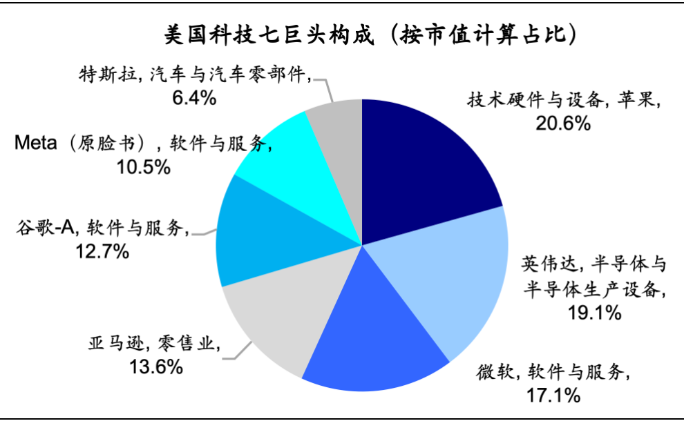 资料来源：Wind，海通证券研究所，其中总市值数据截至2025/2/15