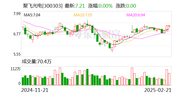 聚飞光电:公司光传感器产品已应用于手机,扫地机器人,服务机器人等不