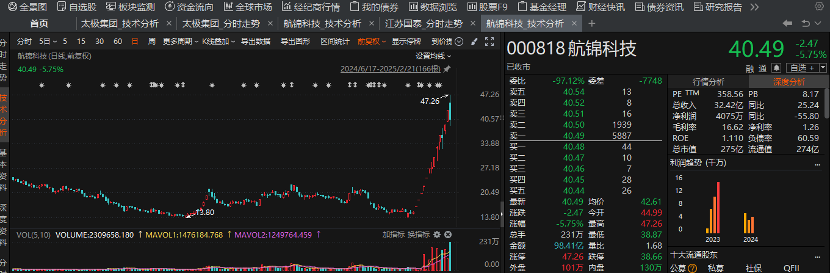 图片来源：Choice