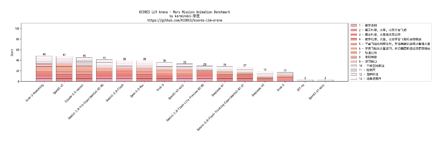 图片来源：karminski-牙医 