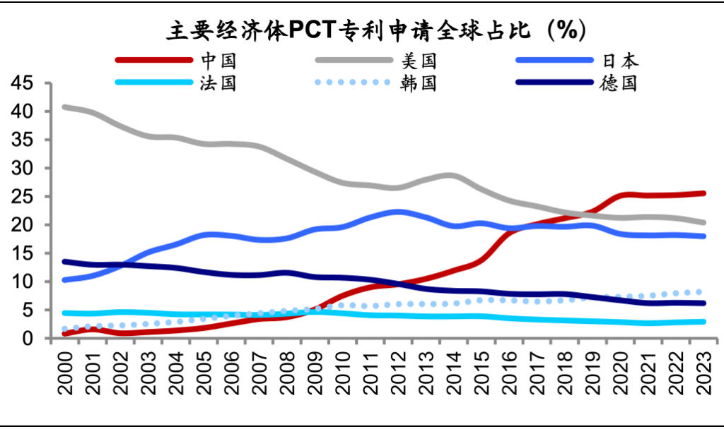 资料来源：Wind，海通证券研究所