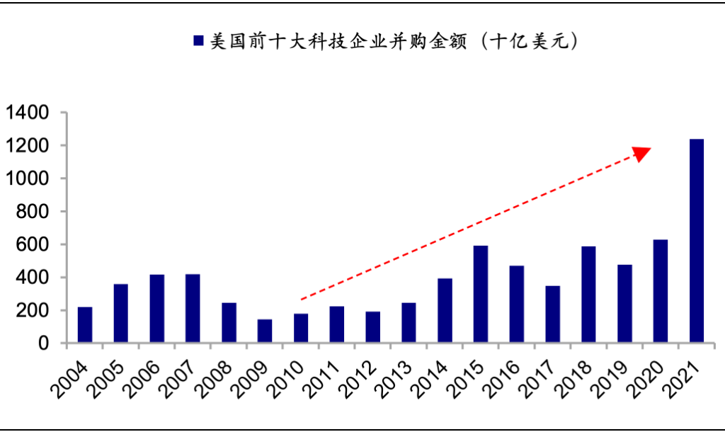 资料来源：S&P Global，海通证券研究所