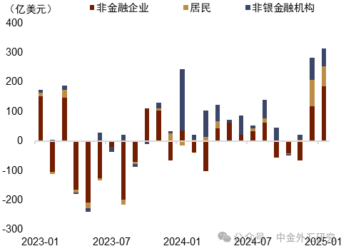 府上开首:Wind,中金公司商讨部