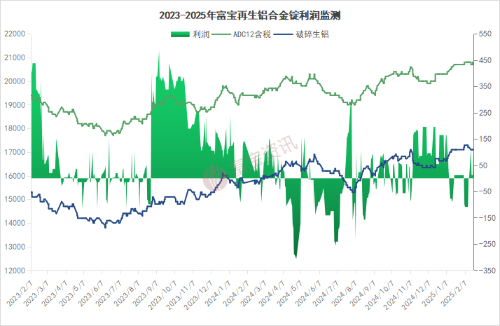 需求不足，谨防下周铝价有走跌风险