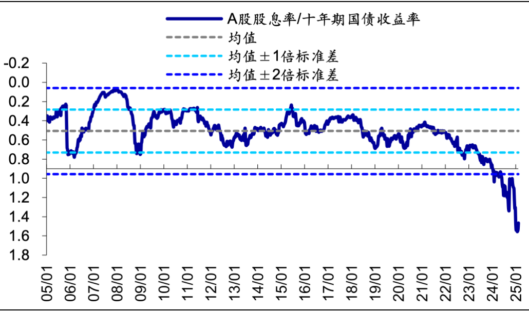 资料来源：Wind，海通证券研究所