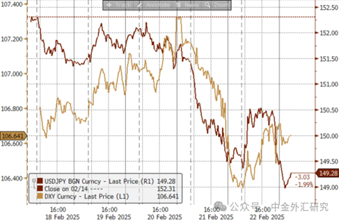 府上开首：Bloomberg，中金公司商讨部