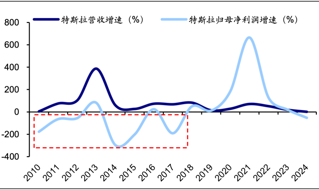 资料来源：Wind，海通证券研究所
