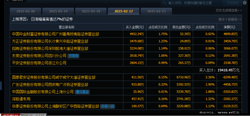 图片来源：同花顺