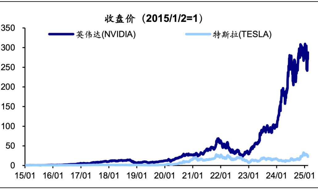 资料来源：Wind，海通证券研究所