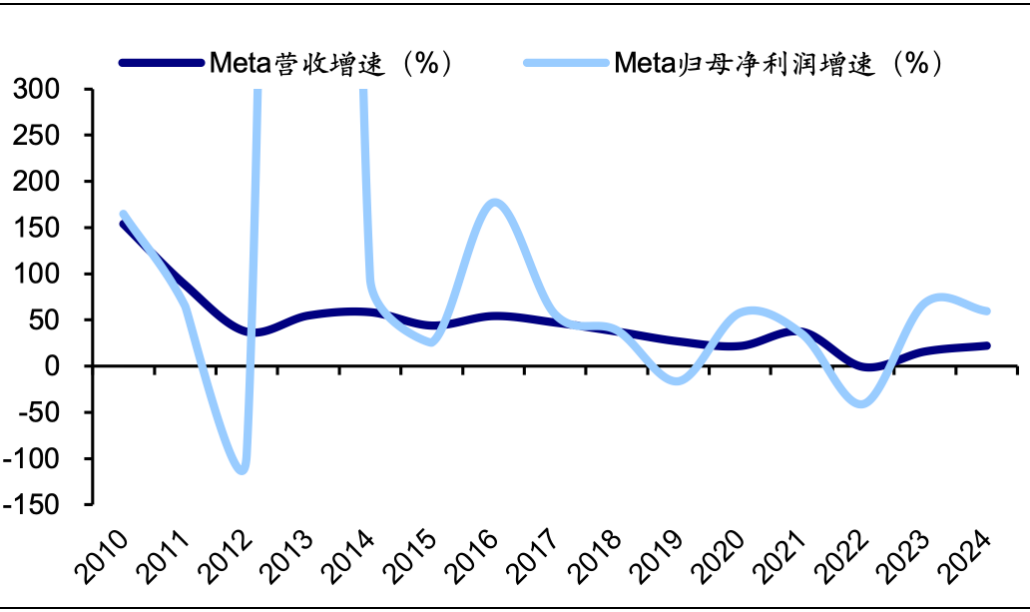 资料来源：Wind，海通证券研究所