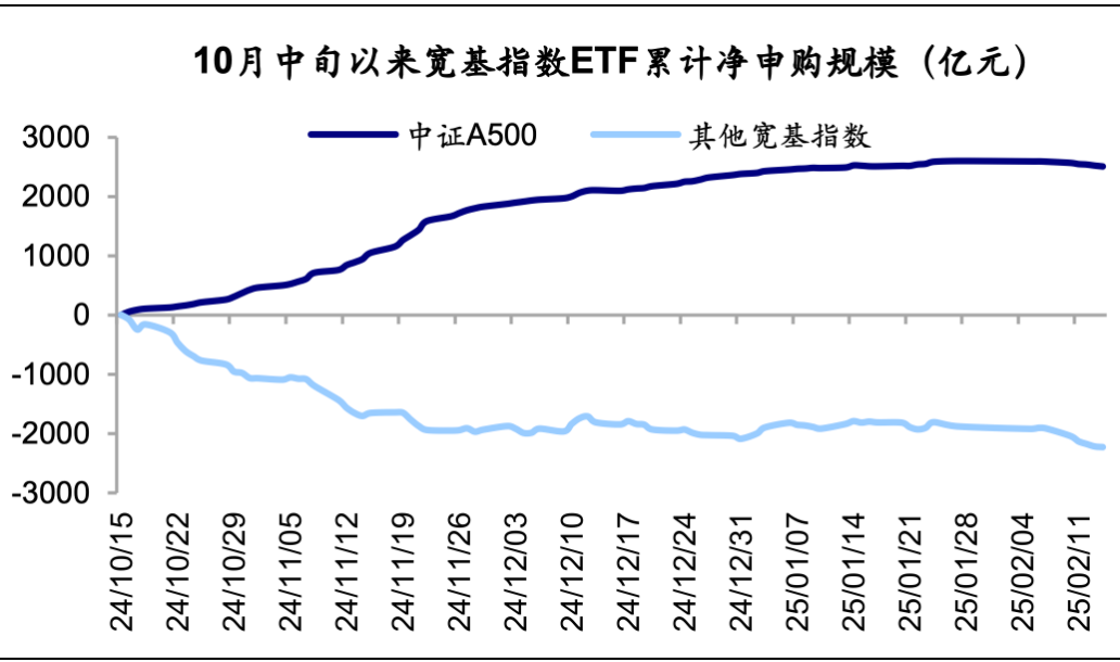 资料来源：Wind，海通证券研究所预测