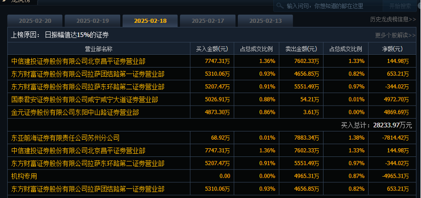 图片来源：同花顺