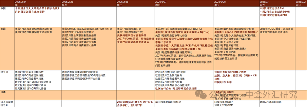 府上开首:金十数据,中金公司商讨部