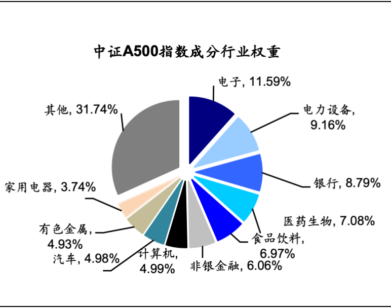 资料来源：Wind，海通证券研究所