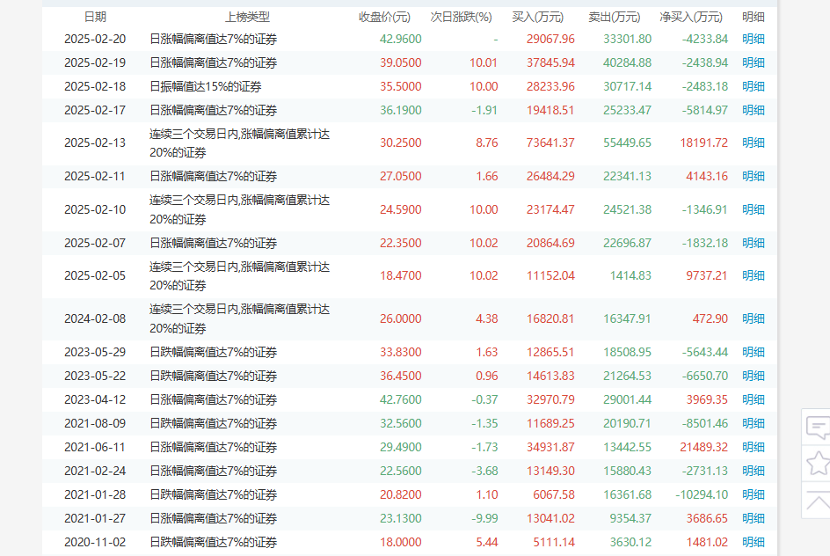 图片来源：同花顺