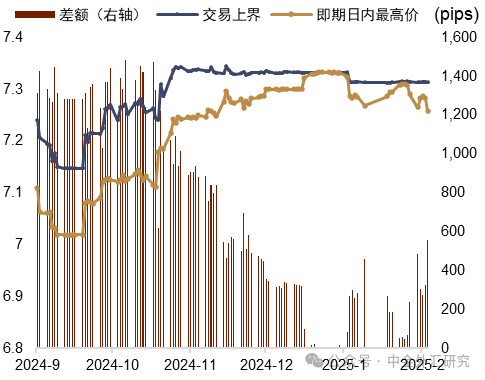 府上开首:Bloomberg,中金公司商讨部