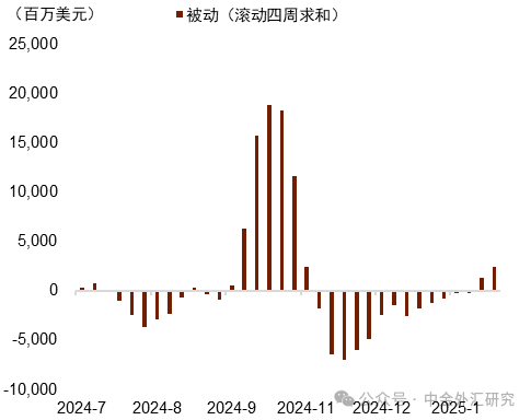 府上开首：EPFR，中金公司商讨部