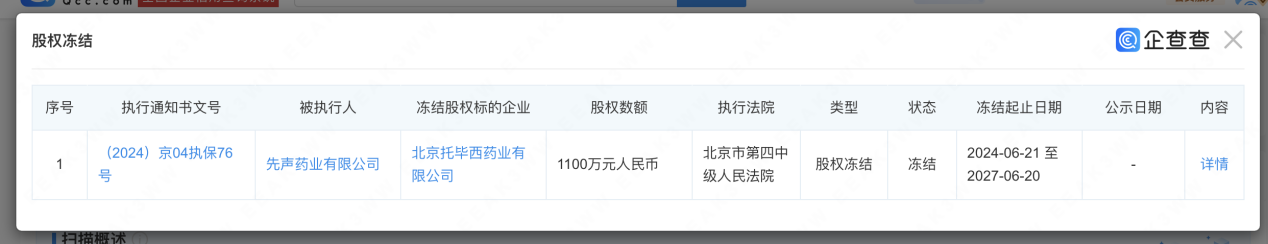 （来源企查查）