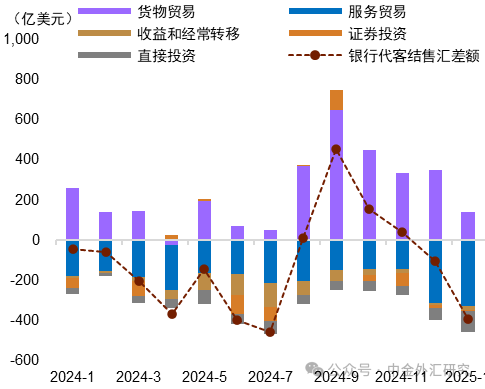 府上开首:Wind,中金公司商讨部