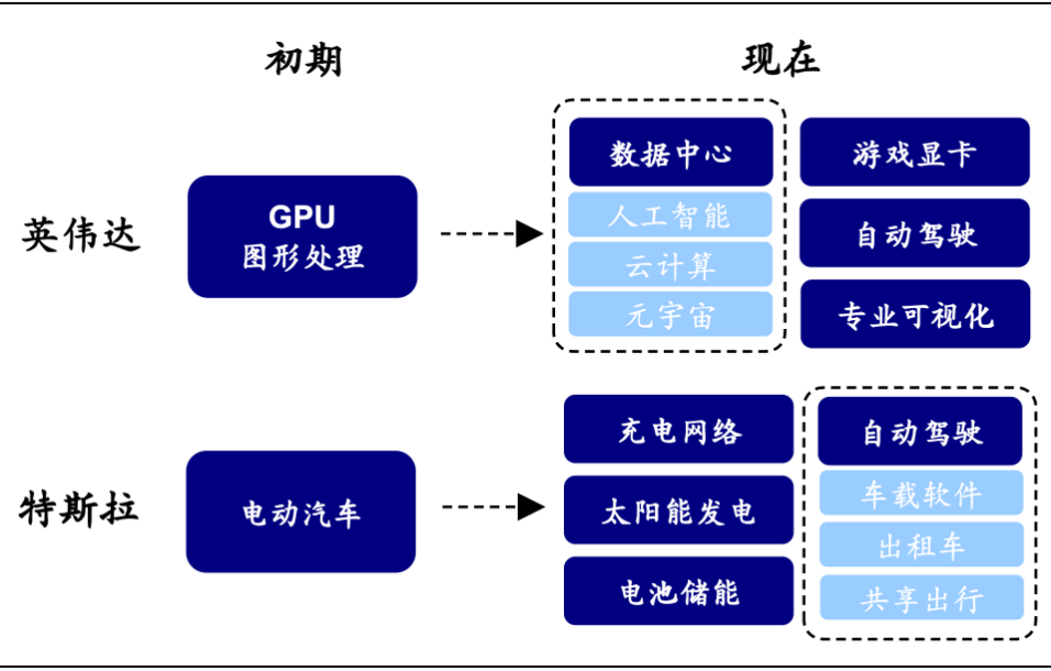资料来源：百度百科，上海证券报，海通证券研究所整理