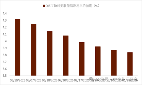 府上开首:Bloomberg,中金公司商讨部