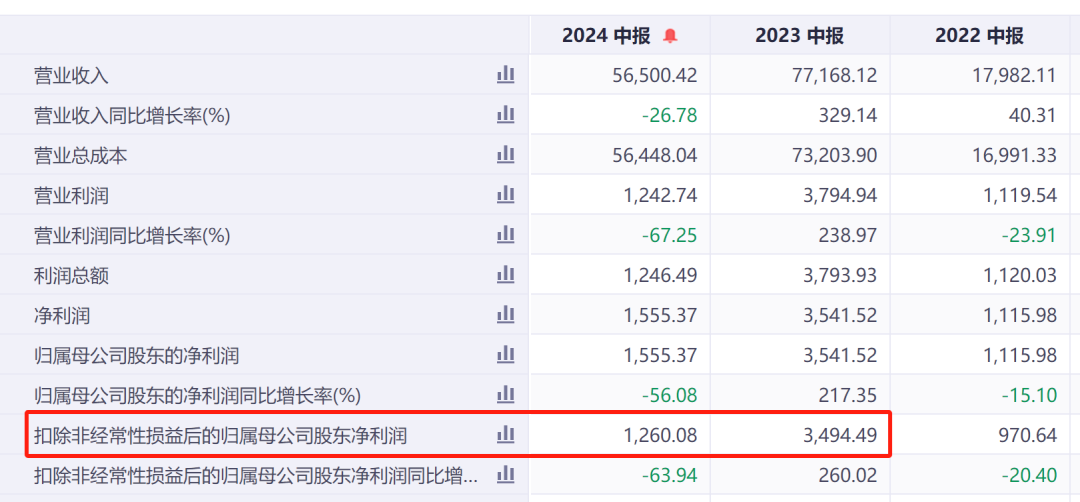 来源：ifind天盛股份财务数据