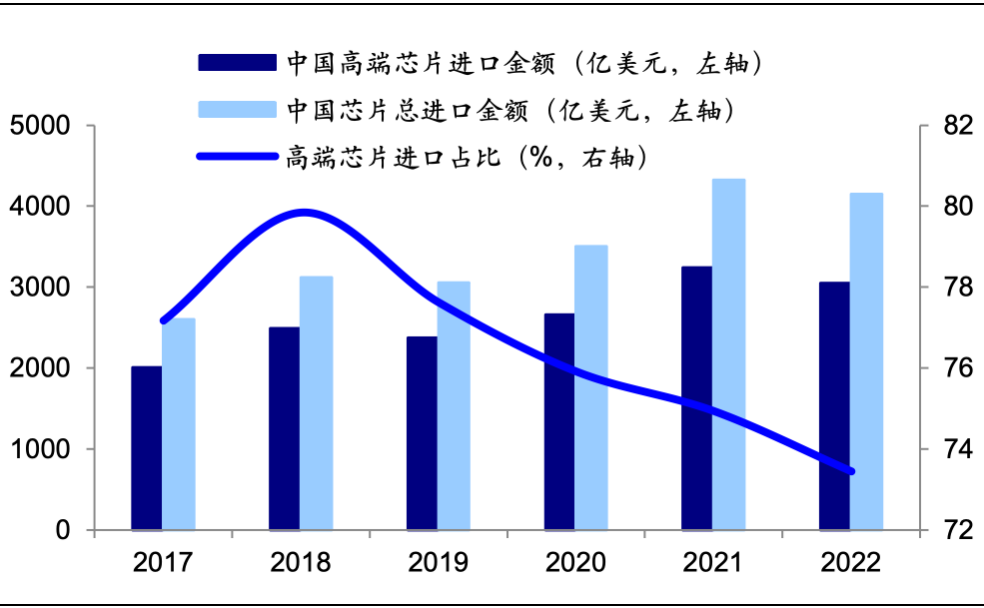 资料来源：海关总署，海通证券研究所