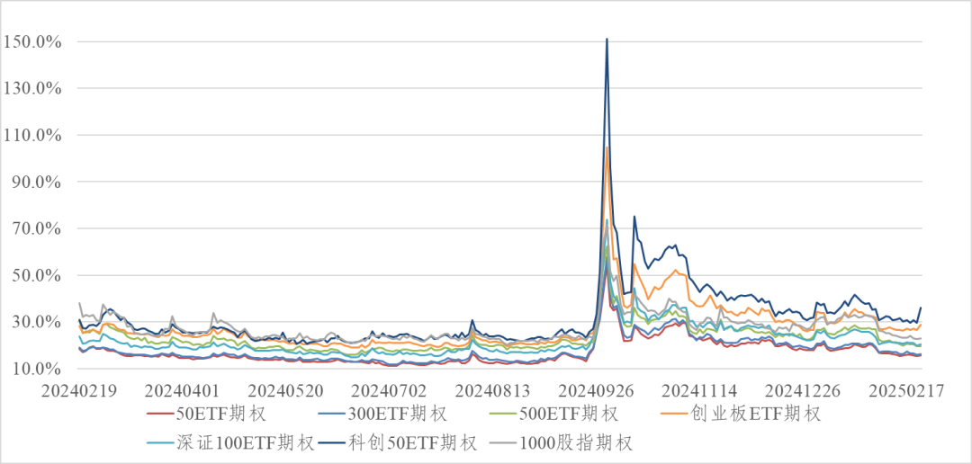 信·期权 | 科创50ETF周五大幅上涨,期权加权隐含波动率同步上升|金融期权_新浪财经_新浪网
